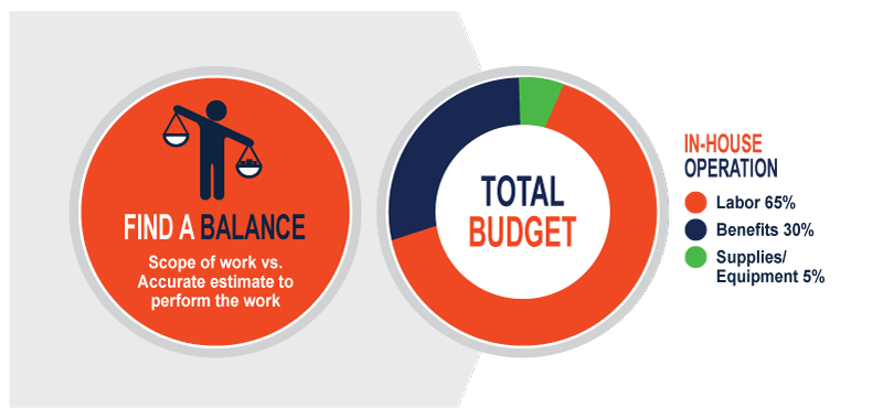 KleenLine Pro Workload Calculator analytics chart