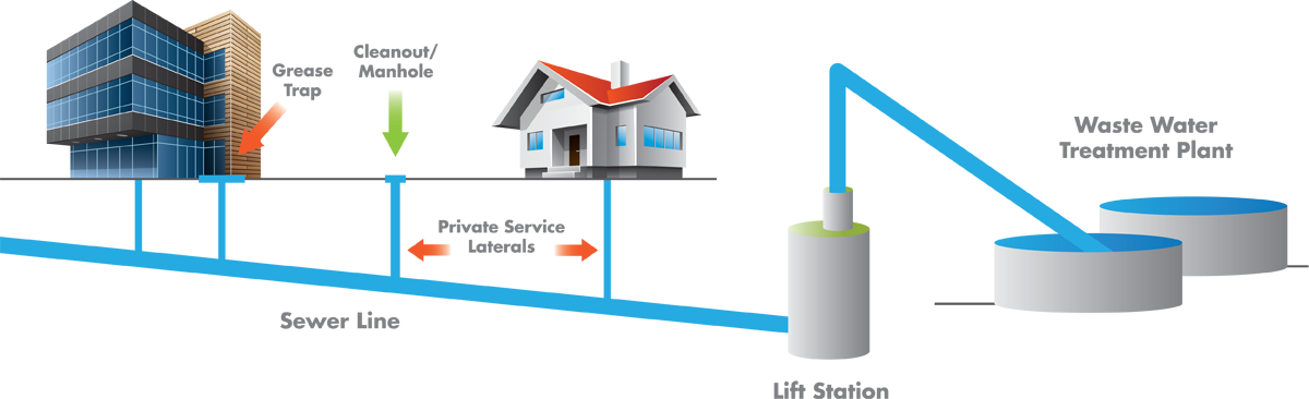 Waste-Water-Flow-Graphic-WEB