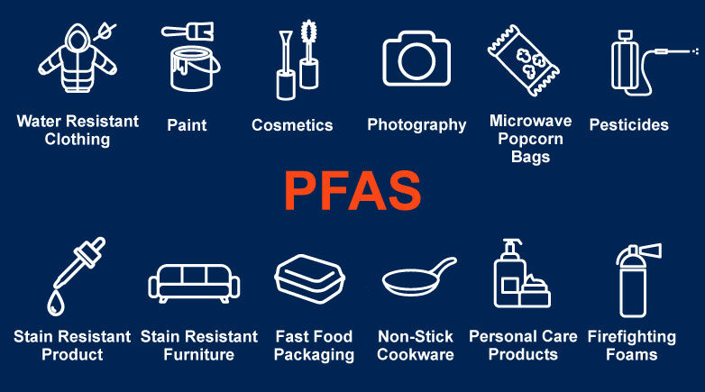 PFAS chart showing materials that contain PFAS